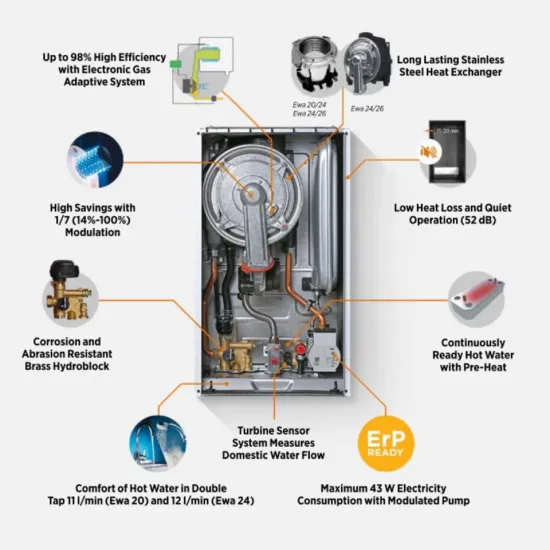 Warmhaus 30kW Full Premix Condensing Combi Boiler Horizontal Flue Included